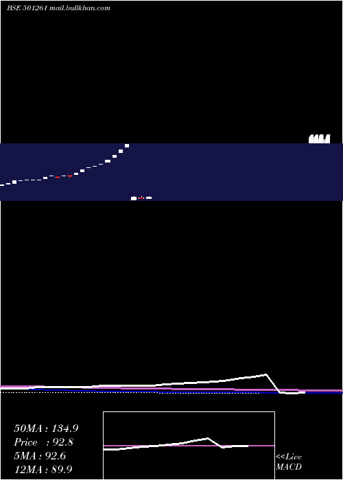  monthly chart Kratosener