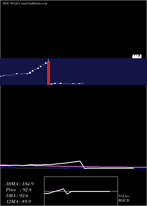  weekly chart Kratosener