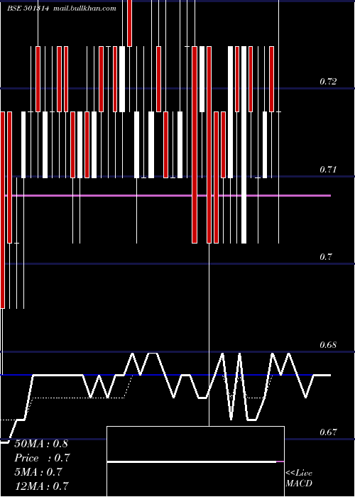  Daily chart Prismx