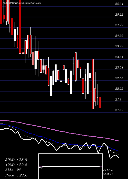  Daily chart MotorGen