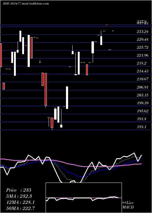  Daily chart MullerPhi
