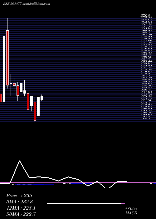  monthly chart MullerPhi