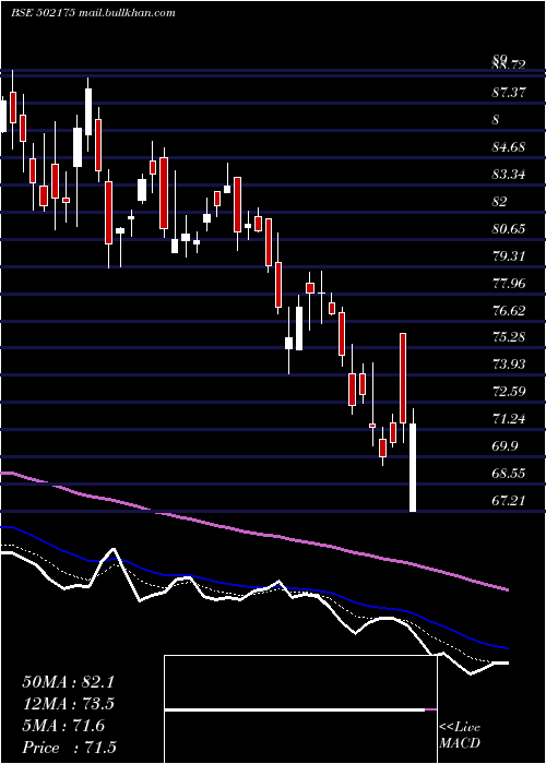  Daily chart SaurasCem