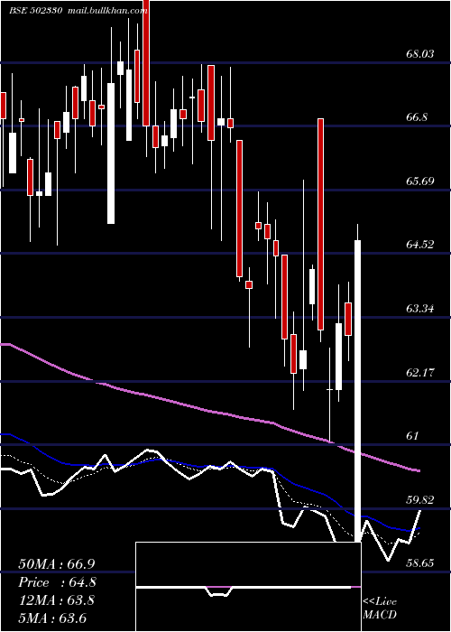  Daily chart Andpaper