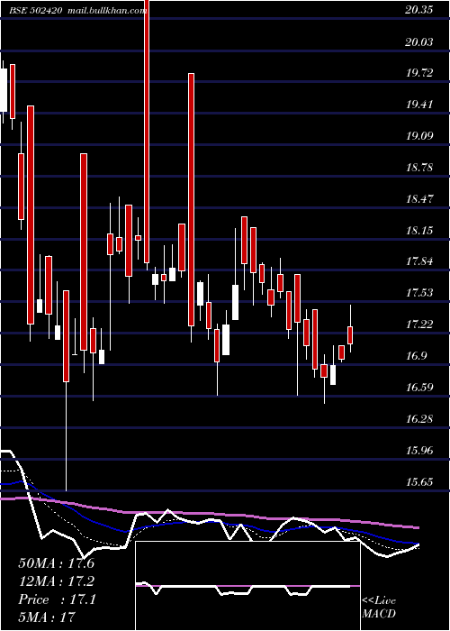  Daily chart OrientPaper