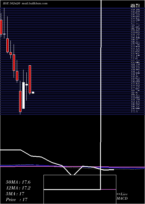  monthly chart OrientPaper