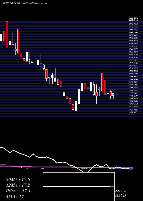  weekly chart OrientPaper