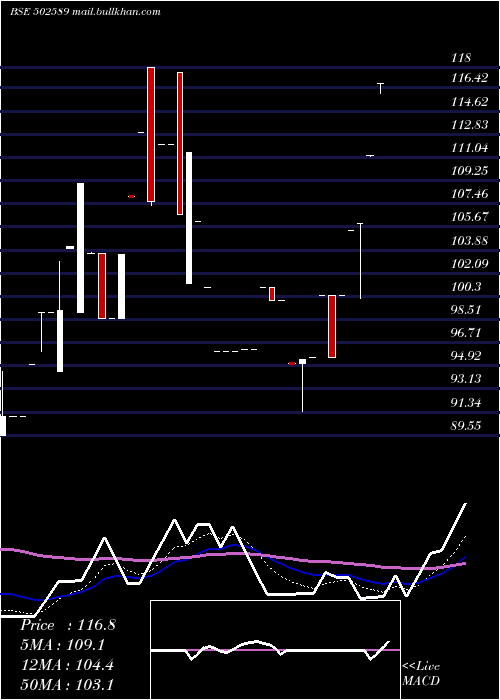  Daily chart VapiPaper