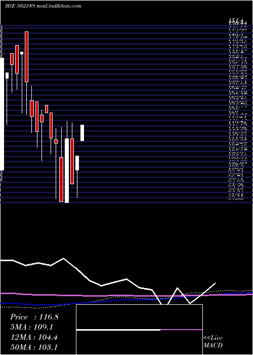  monthly chart VapiPaper