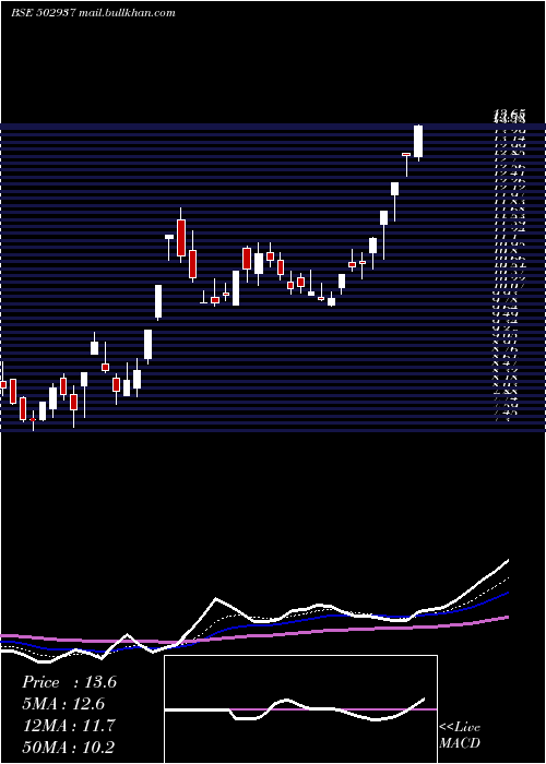  Daily chart KesoramInd