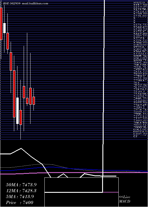  monthly chart LakshmiMill