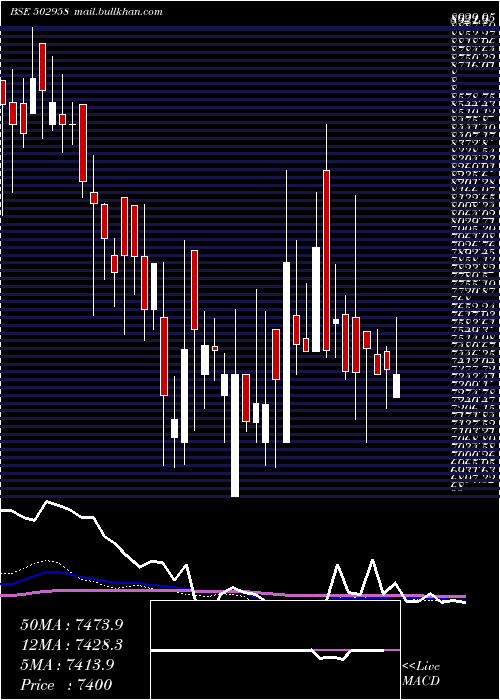  weekly chart LakshmiMill