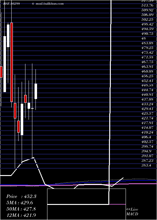  monthly chart VardhText