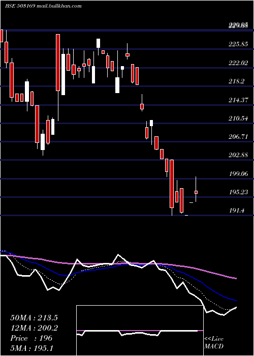  Daily chart RubyMills