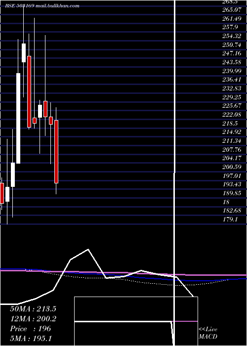  monthly chart RubyMills