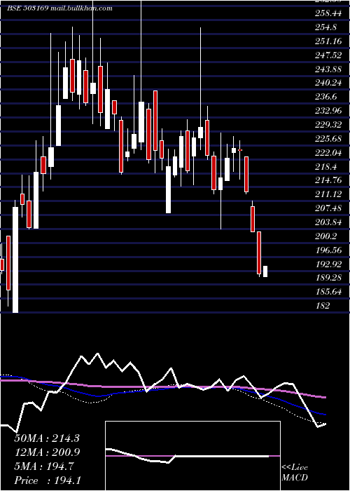  weekly chart RubyMills