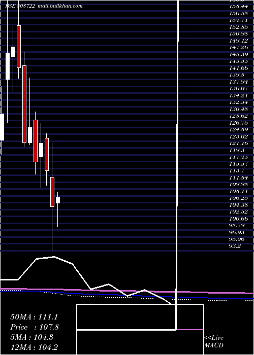  monthly chart BanswSyntex