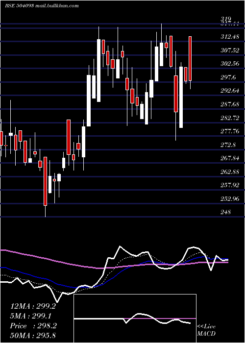 Daily chart PanaEnerg