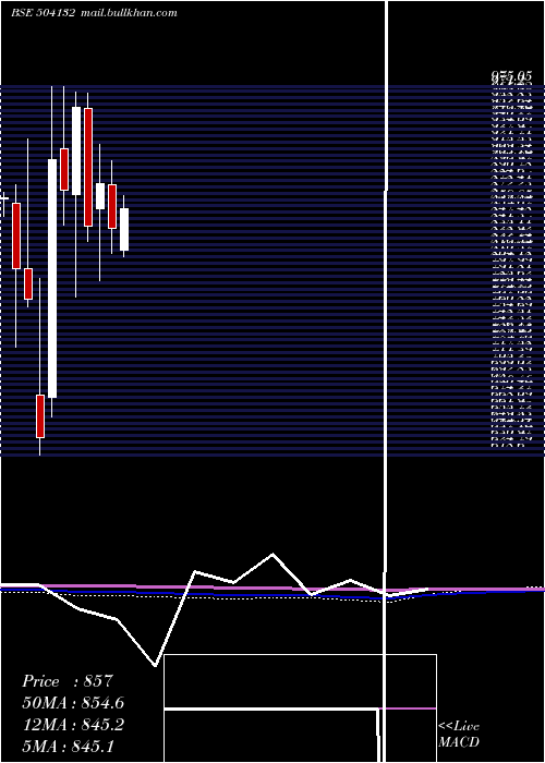  monthly chart PermMagnets