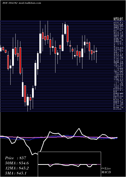  weekly chart PermMagnets