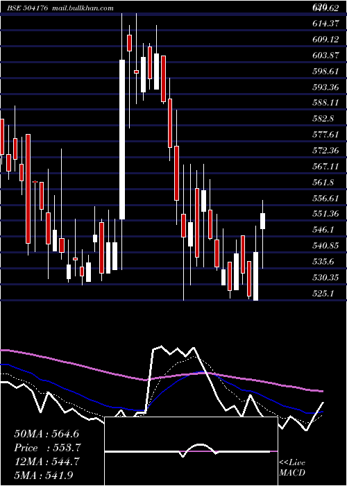  Daily chart HighEnergy