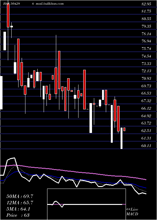  Daily chart Deltamagnt
