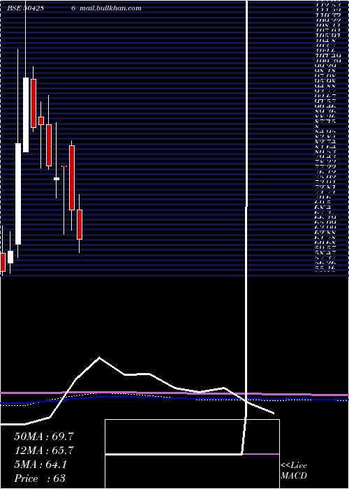  monthly chart Deltamagnt