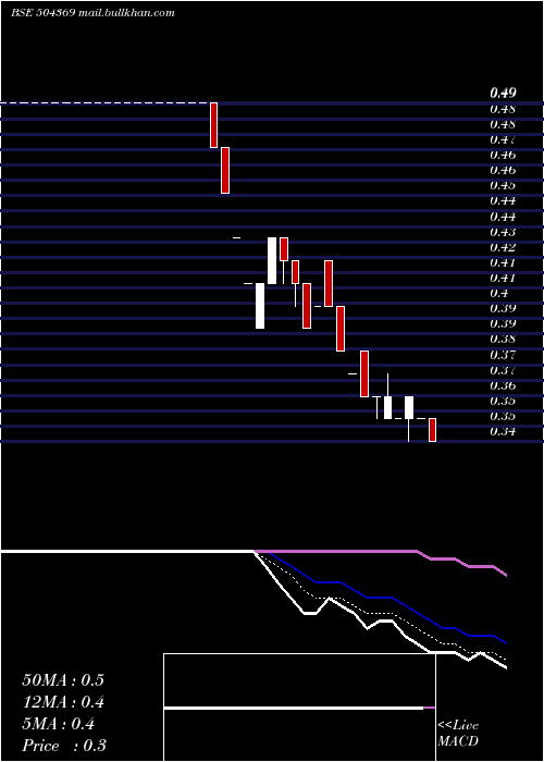  Daily chart GrandmaTrad