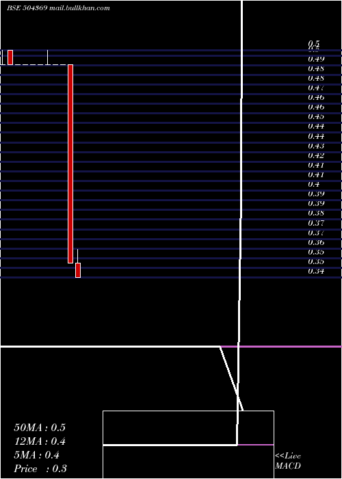  monthly chart GrandmaTrad