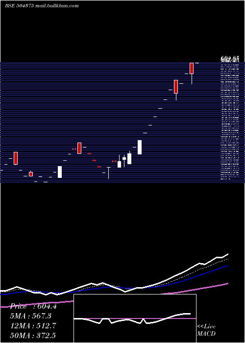  Daily chart SoftbpoGlob