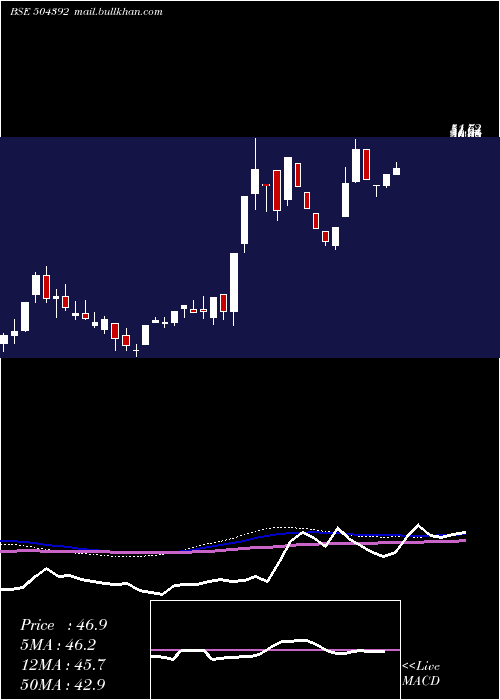  weekly chart KrishnaVen