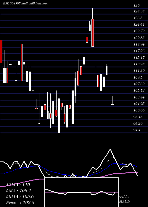  Daily chart GaneshHoldi