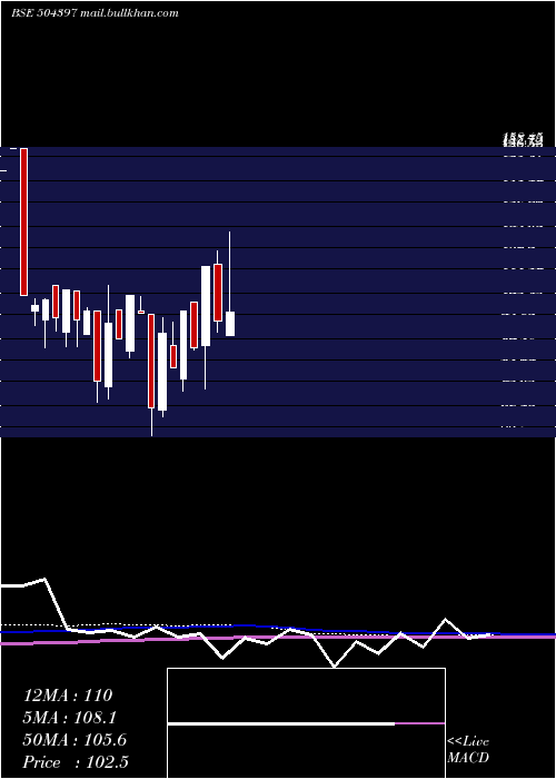  monthly chart GaneshHoldi
