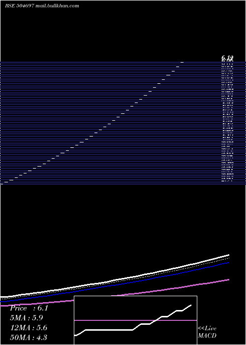  Daily chart GaladaTele