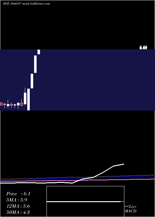  monthly chart GaladaTele