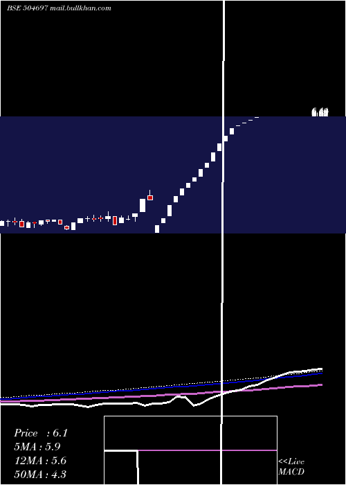  weekly chart GaladaTele