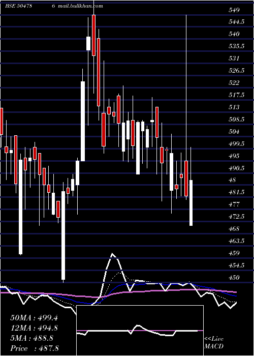  Daily chart InvestPrec