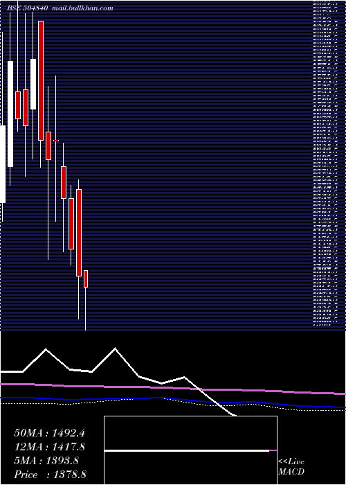  monthly chart KairaCan