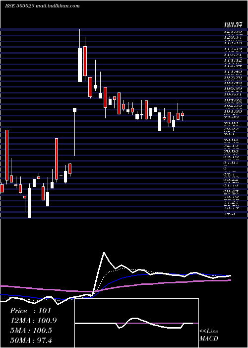  Daily chart AtlasCycles