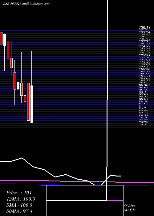 monthly chart AtlasCycles