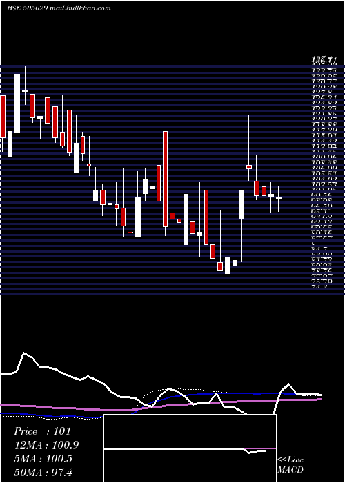  weekly chart AtlasCycles