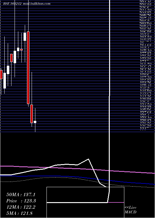  monthly chart Jainex