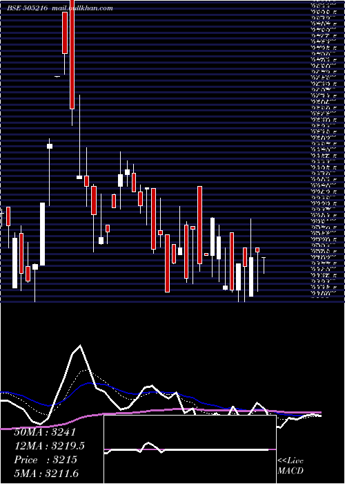  Daily chart AlfredHerb