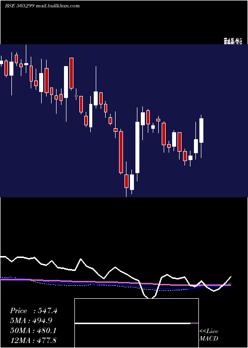  weekly chart Kpt