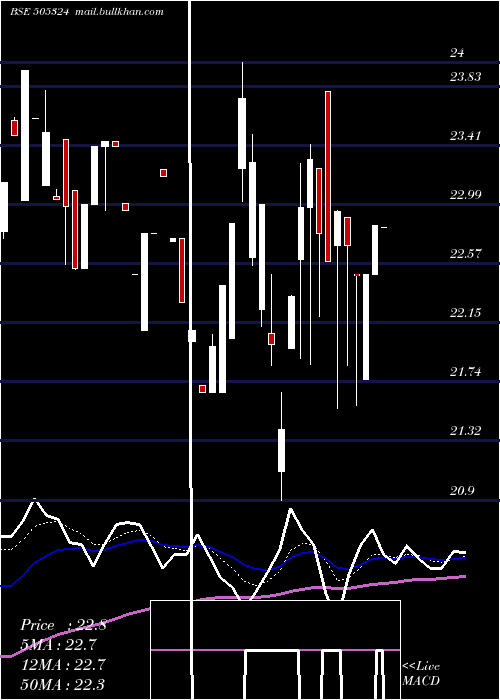  Daily chart ManugraphIn