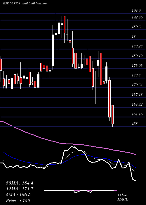  Daily chart IntegraEng