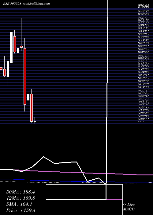  monthly chart IntegraEng