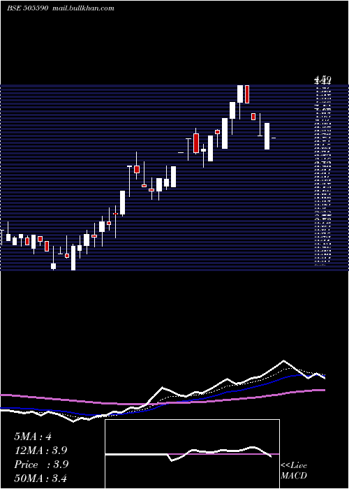  Daily chart Svpglob