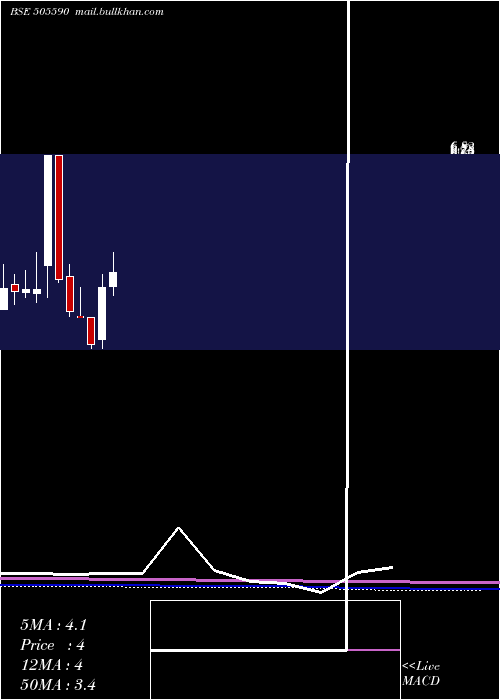  monthly chart Svpglob