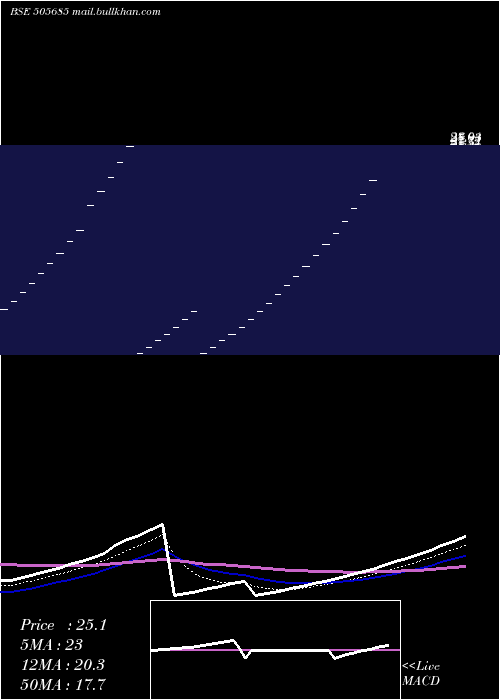  Daily chart TapariaTool